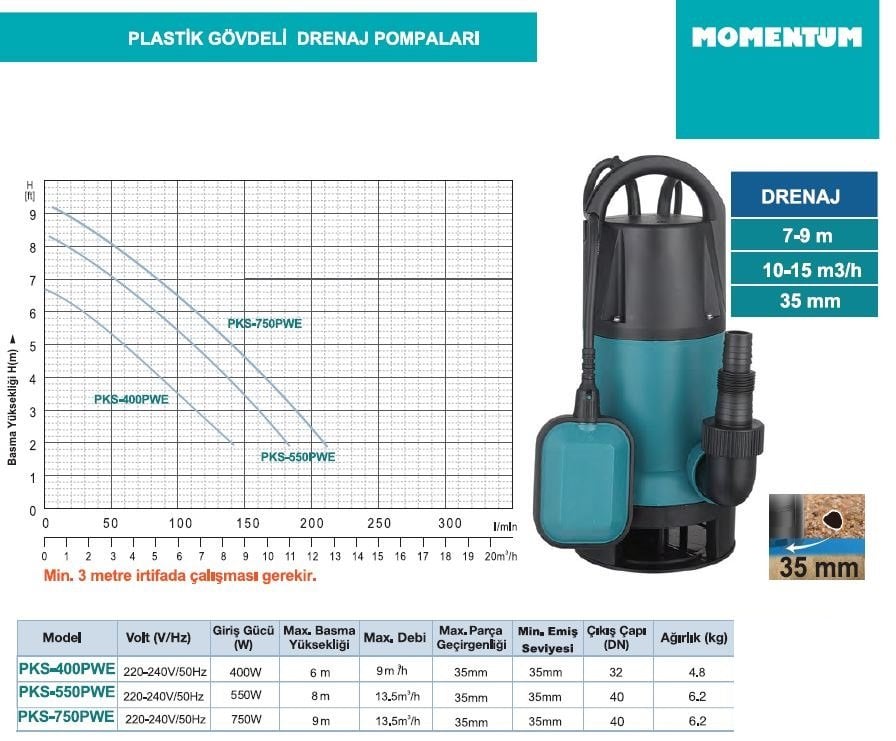 pks550pwe momentum pis kirli su ve temiz su drenaj dalgıç pompa özellikleri ve performans eğrileri